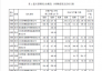 江蘇省鋼鐵行業(yè)兼并重組方案（建議稿）