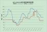 Price trend of pellet in China from JAN.6th, 2017 to  May.31th,2018