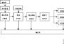 易態(tài)（YT）膜分離技術(shù)在密閉爐煤氣凈化的應(yīng)用簡介