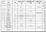 液態(tài)熱熔渣直接制取礦渣棉現(xiàn)狀與發(fā)展趨勢(shì)