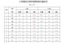 5月湖北鐵路發(fā)運物資312.7萬噸 煤炭、焦炭發(fā)運量增加