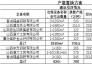 山西省內(nèi)鋼廠或?qū)⒅鸩教蕴脫Q600m3以下高爐