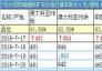 7月20日防城港鐵礦石價(jià)格行情車板價(jià)（元/濕噸）