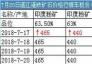 7月20日湛江港鐵礦石價(jià)格行情車板價(jià)（元/濕噸）	