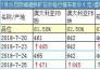 7月25日防城港鐵礦石價(jià)格行情車板價(jià)（元/濕噸）