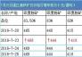 7月25日湛江港鐵礦石價(jià)格行情車板價(jià)（元/濕噸）