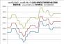 2017年1月6日—2018年7月27日全國主要城市還原鐵粉價格走勢圖