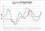 2017.1.6-2018.8.17全國(guó)主要城市球團(tuán)礦價(jià)格走勢(shì)圖