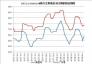 2017.1.6-2018.8.24國內(nèi)主要地區(qū)動力煤價格走勢圖