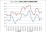 2017.1.6-2018.9.21國內(nèi)主要地區(qū)動力煤價格走勢圖