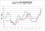 2017.1.6-2018.9.30全國(guó)主要城市球團(tuán)礦價(jià)格走勢(shì)圖