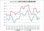 2017.1.6-2018.9.30國內(nèi)主要地區(qū)動力煤價格走勢圖