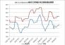 2017.1.6-2018.10.19國內(nèi)主要地區(qū)動(dòng)力煤價(jià)格走勢圖