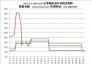 2017.1.6-2018.10.19主要城市原礦價(jià)格走勢圖