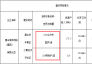 河北5家鋼企擬新建5座高爐、4座轉(zhuǎn)爐、2座電爐