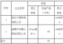 2018年山東化解過剩產(chǎn)能生鐵60萬噸、粗鋼355萬噸