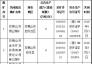 黑龍江省4處化解煤炭過剩產能煤礦關閉到位