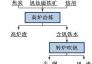 釩鈦磁鐵礦資源綜合利用現(xiàn)狀及發(fā)展方向?