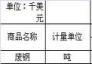 2018年11月全國出口廢鋼統(tǒng)計