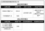 山西10家鋼企新建高爐13座、轉(zhuǎn)爐11座、電爐1座！