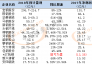 2018年20家上市鋼企實現(xiàn)凈利超800億元