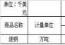 2018年12月全國進(jìn)口廢鋼統(tǒng)計