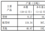 安陽鋼鐵2018年實現(xiàn)凈利18.57億 2019年計劃產(chǎn)鋼800萬噸