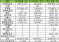 2019年6月全國進(jìn)口鎳礦分國別統(tǒng)計(jì)