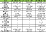 2019年6月全國(guó)進(jìn)口鎳礦分國(guó)別統(tǒng)計(jì)