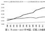 印度直接還原鐵工廠考察報(bào)告