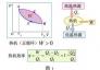 關于氫能源、氫經濟、氫冶金的評論