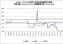 Market price of thermal coal in China domestic districts on Oct.18th