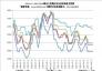 2018.1.1 - 2019.10.18國(guó)內(nèi)主要地區(qū)冶金焦炭?jī)r(jià)格走勢(shì)圖