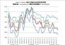 2018.1.1 - 2019.11.1國(guó)內(nèi)主要地區(qū)冶金焦炭?jī)r(jià)格走勢(shì)圖