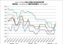 2019.1.1 - 2020.6.19國(guó)內(nèi)主要地區(qū)冶金焦炭?jī)r(jià)格走勢(shì)圖