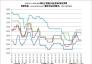 2019.1.1 - 2020.8.14國(guó)內(nèi)主要地區(qū)冶金焦炭?jī)r(jià)格走勢(shì)圖