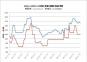 2019.1.1-2020.11.13全國(guó)主要城市球團(tuán)礦價(jià)格走勢(shì)圖