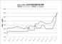 2020.1.1-2021.1.8全國(guó)主要城市球團(tuán)礦價(jià)格走勢(shì)圖