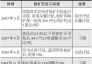 印度“入場” 全球鐵礦石供需格局存變數(shù)