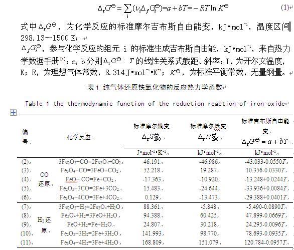 氣基直接還原煉鐵的能耗問題