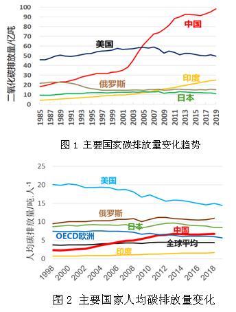 百年非高爐煉鐵技術(shù)一直在持續(xù)改善和發(fā)展