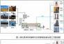有機(jī)廢棄物熱解炭化協(xié)同富氫低碳冶金技術(shù)