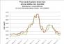 Price trend of pellet in China from JAN.1st, 2020to  Oct. 21st,2022