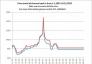 Price trend of thermal coal in from 1.1,2021-10.21,2022