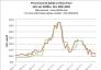 Price trend of pellet in China from JAN.1st, 2020to  Oct. 28th,2022