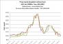 Price trend of pellet in China from JAN.1st, 2020to  Nov. 4th,2022