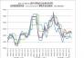 2021.1.1-2022.11.4國(guó)內(nèi)主要地區(qū)冶金焦價(jià)格走勢(shì)