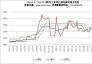 2021.1.1—2022.11.4國內(nèi)主要地區(qū)煉焦煤價(jià)格走勢圖