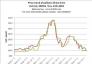 Price trend of pellet in China from JAN.1st, 2020to  Nov. 11th,2022