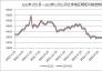 2021年1月1日—2022年11月11日江蘇地區(qū)鋼坯價(jià)格走勢(shì)圖